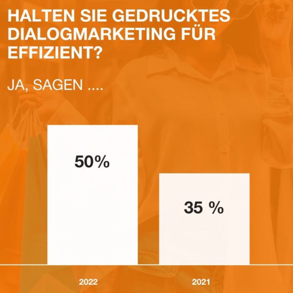 Gedrucktes Dialogmarketing ist effizient